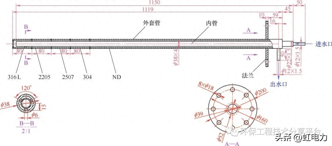 转载--窑炉干燥脱硝后烟气腐蚀现场实验研究