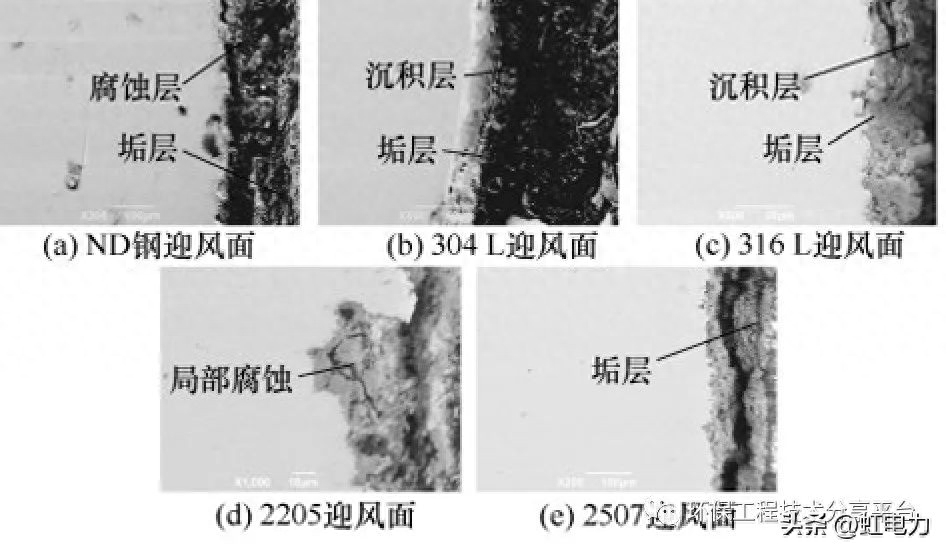 钢结构腐蚀检测_腐蚀钢检测结构设计_腐蚀检验检测