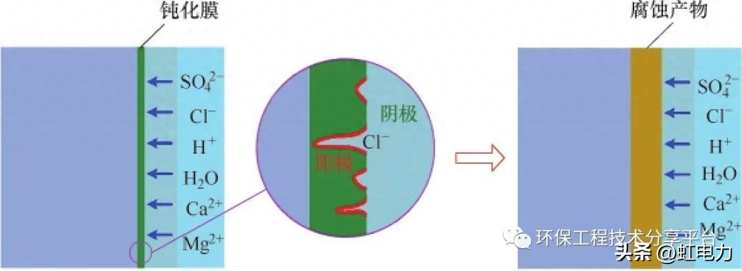 钢结构腐蚀检测_腐蚀钢检测结构设计_腐蚀检验检测