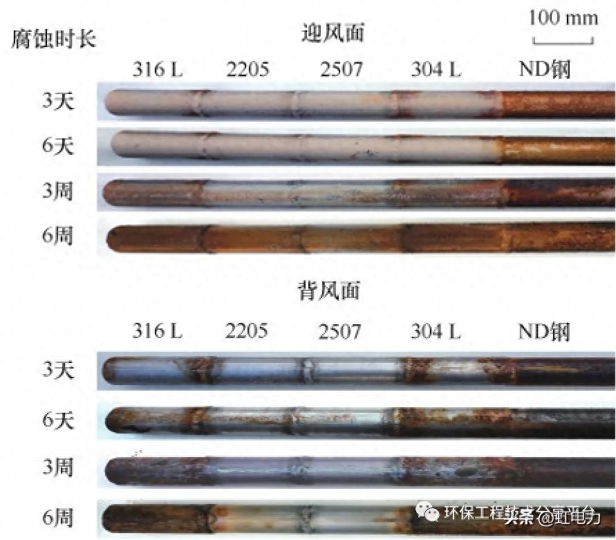 钢结构腐蚀检测_腐蚀钢检测结构设计_腐蚀检验检测