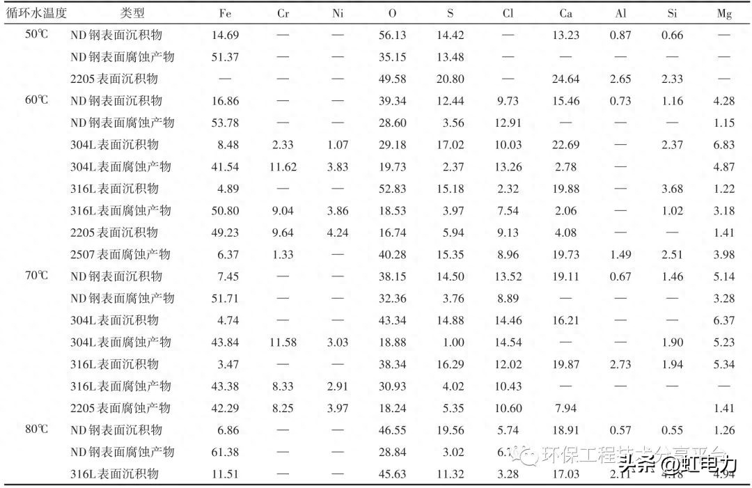 腐蚀钢检测结构设计_钢结构腐蚀检测_腐蚀检验检测