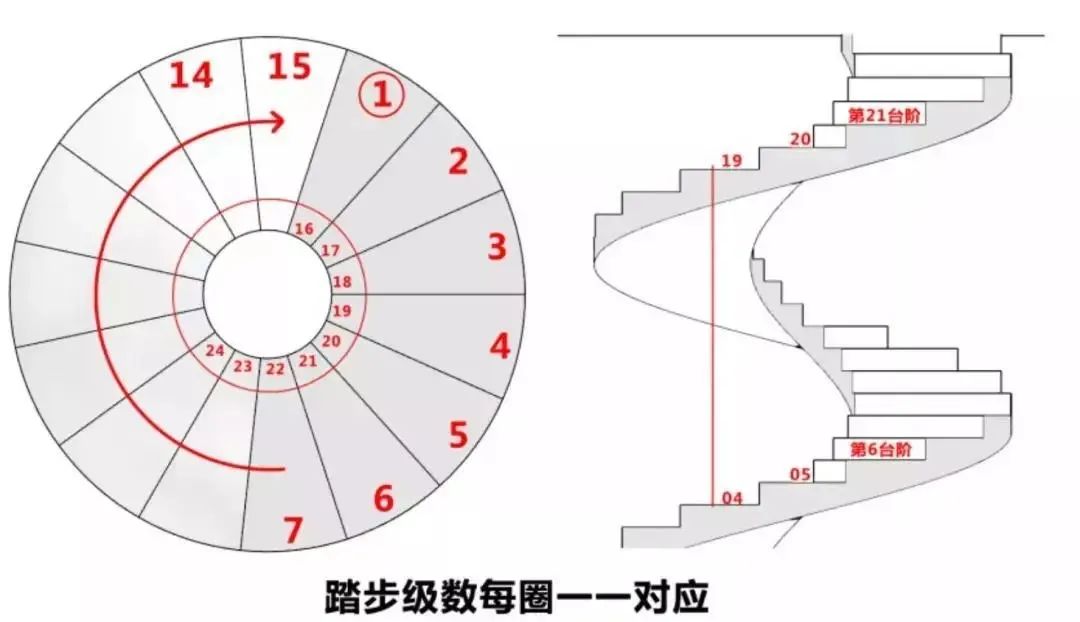 钢楼梯结构图集_钢楼梯图纸_钢结构楼梯详图