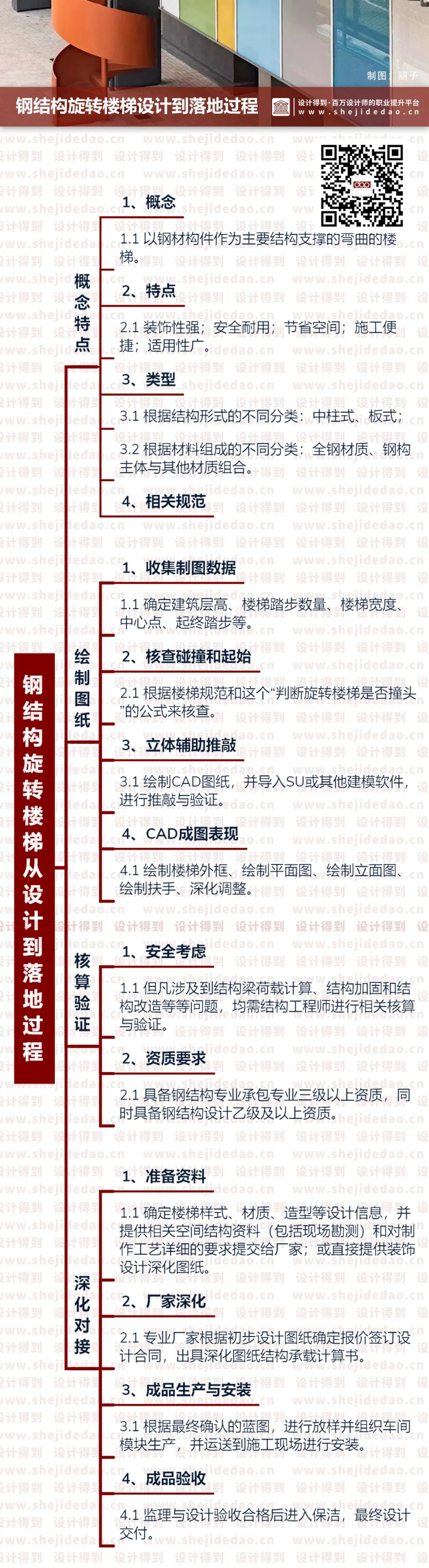 钢楼梯结构图集_钢楼梯图纸_钢结构楼梯详图