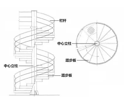 钢结构楼梯详图_钢楼梯图纸_钢楼梯结构图集