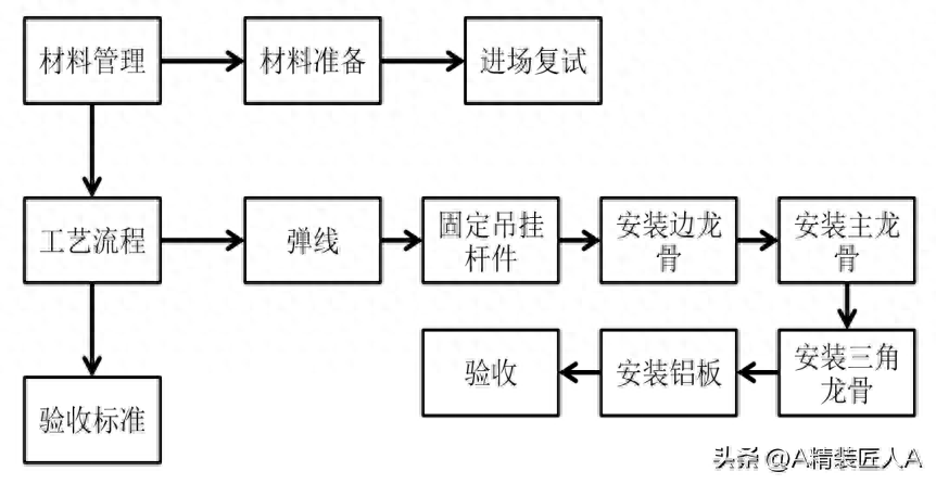 钢网架焊接球节点规范_钢结构节点板_钢网架焊接空心球节点