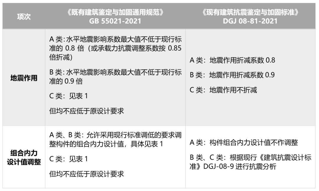 钢结构加固的基本要求_钢结构加固技术_最新的钢结构加固技术规范