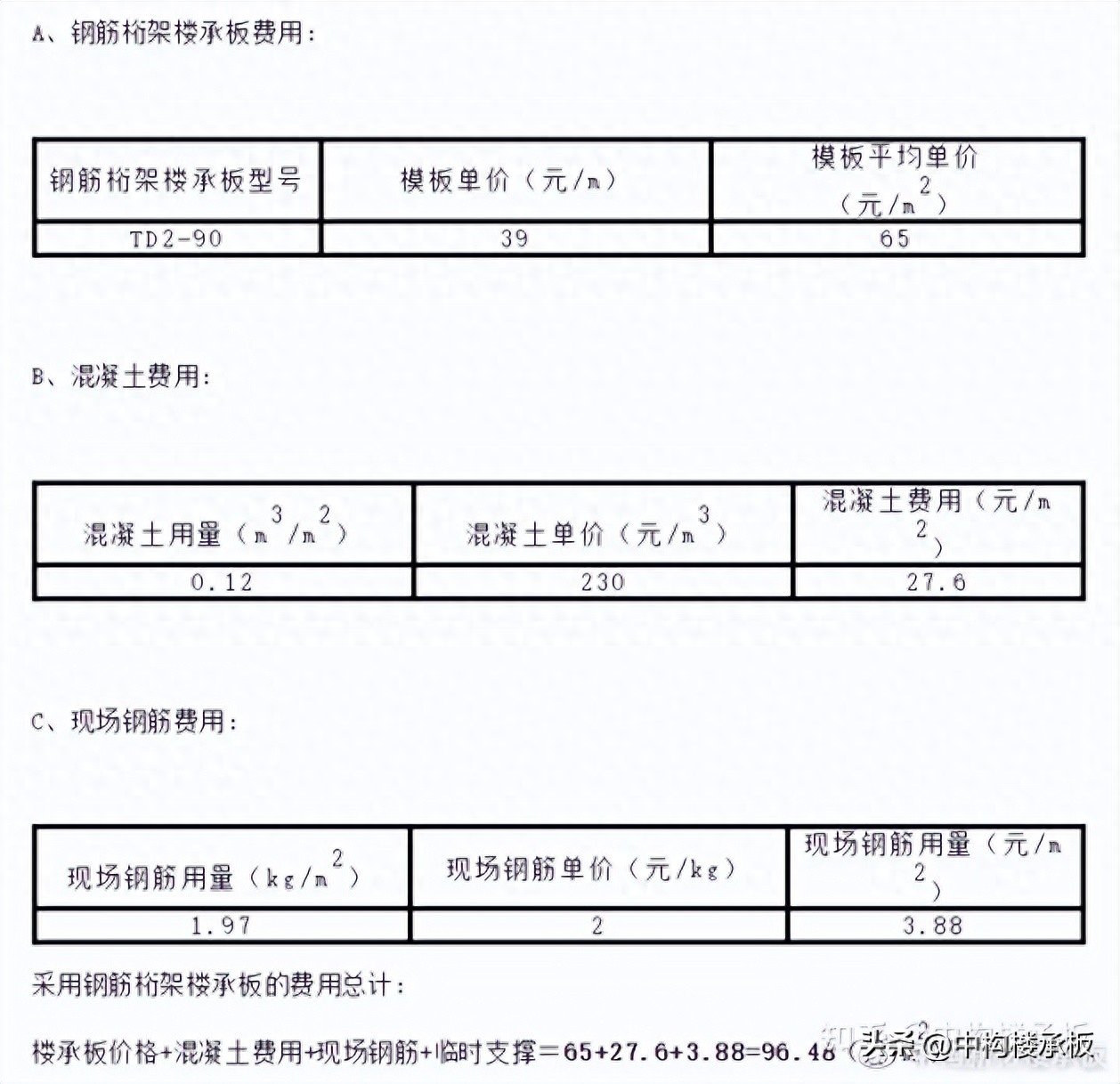 钢桁架楼承板与普通压型钢板的成本有什么区别？