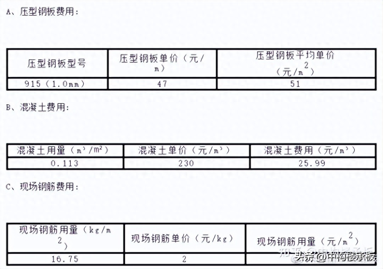 钢结构节点板_钢结构节点板长度如何确定_钢结构节点板的类型和特点