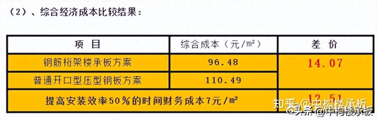 钢结构节点板的类型和特点_钢结构节点板长度如何确定_钢结构节点板