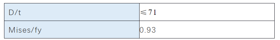 钢结构设计步骤_钢结构布置的基本原则_钢结构初步设计