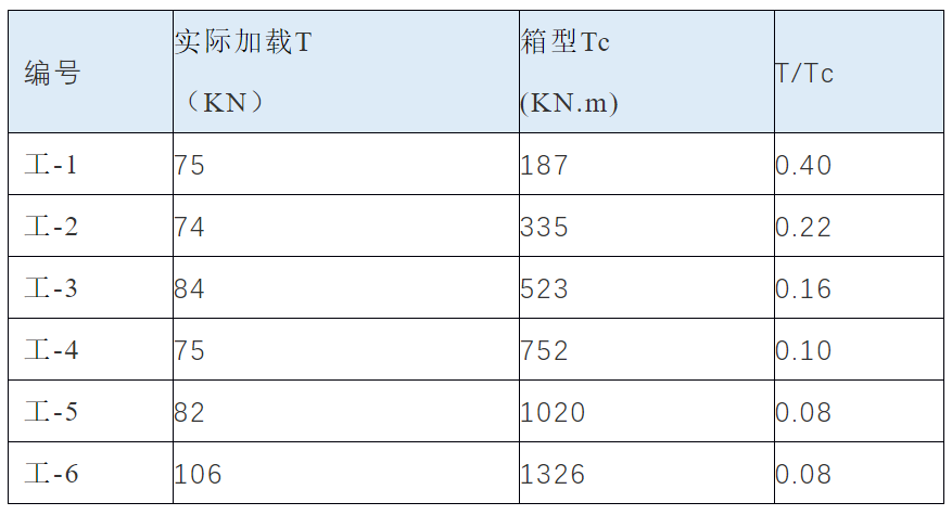 钢结构设计步骤_钢结构布置的基本原则_钢结构初步设计