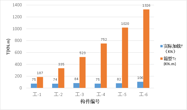 钢结构设计步骤_钢结构布置的基本原则_钢结构初步设计