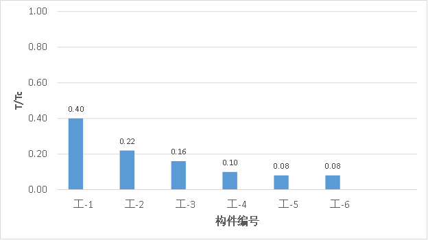 钢结构初步设计_钢结构设计步骤_钢结构布置的基本原则