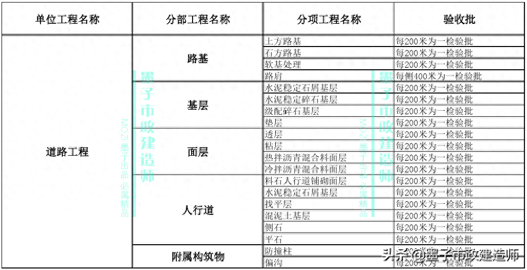 防腐涂料厚度检测方法_钢结构防腐涂料厚度检测报告_钢结构防腐涂料厚度检测记录