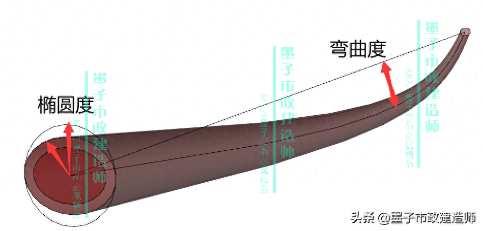 防腐涂料厚度检测方法_钢结构防腐涂料厚度检测记录_钢结构防腐涂料厚度检测报告