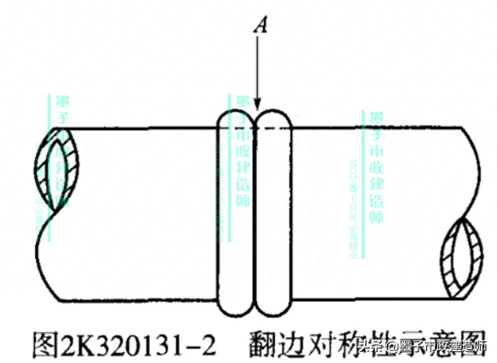 钢结构防腐涂料厚度检测记录_钢结构防腐涂料厚度检测报告_防腐涂料厚度检测方法