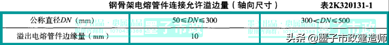 钢结构防腐涂料厚度检测记录_钢结构防腐涂料厚度检测报告_防腐涂料厚度检测方法