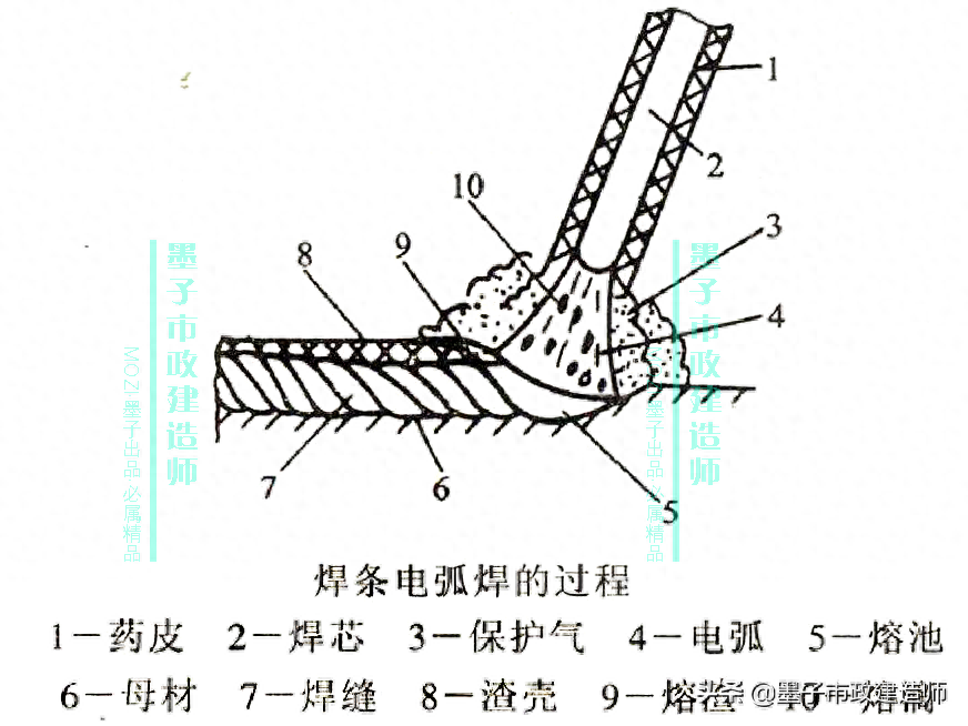 防腐涂料厚度检测方法_钢结构防腐涂料厚度检测记录_钢结构防腐涂料厚度检测报告