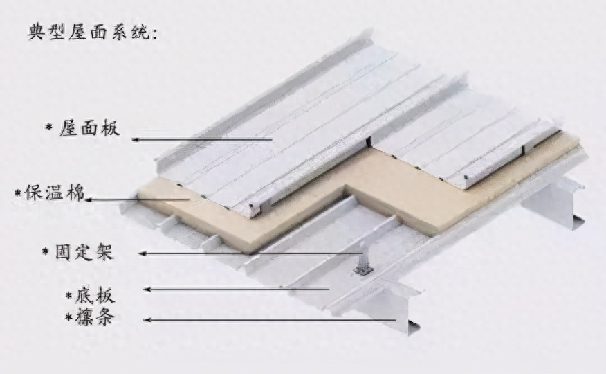 钢结构工程防水施工_钢结构防水施工_钢结构房屋防水