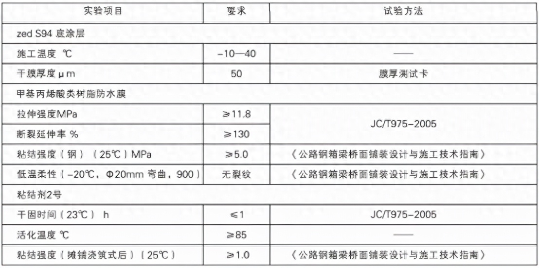 钢结构工程防水施工_钢结构防水施工_钢结构防水图集