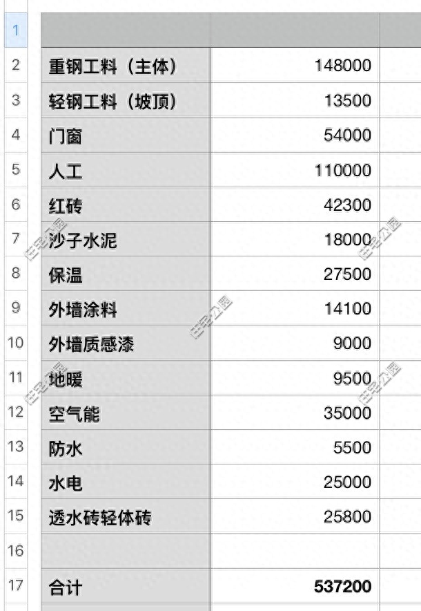 楼顶钢结构造型_钢屋顶结构_楼顶用钢架结构建筑