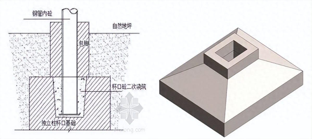 让您看懂钢结构——钢结构图纸