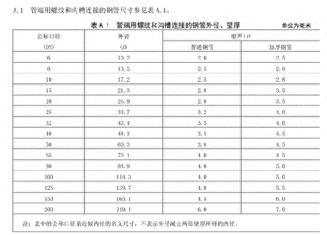 热镀锌钢结构检验标准_钢结构热镀锌厚度_热镀锌钢板检验标准