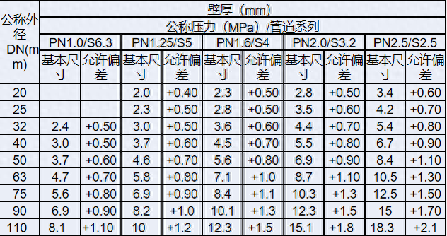 热镀锌钢板检验标准_钢结构热镀锌厚度_热镀锌钢结构检验标准