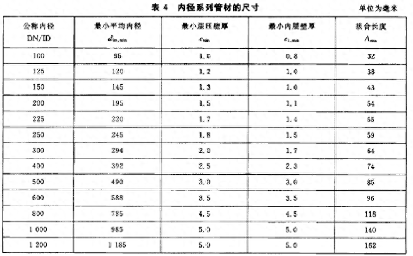 热镀锌钢结构检验标准_钢结构热镀锌厚度_热镀锌钢板检验标准