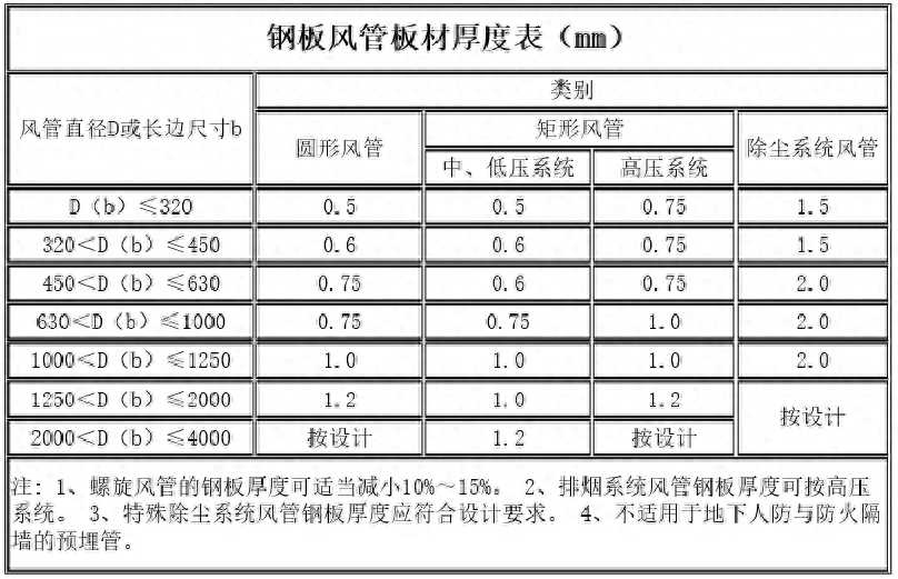 热镀锌钢结构检验标准_热镀锌钢板检验标准_钢结构热镀锌厚度