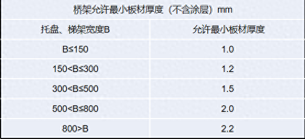 热镀锌钢板检验标准_钢结构热镀锌厚度_热镀锌钢结构检验标准