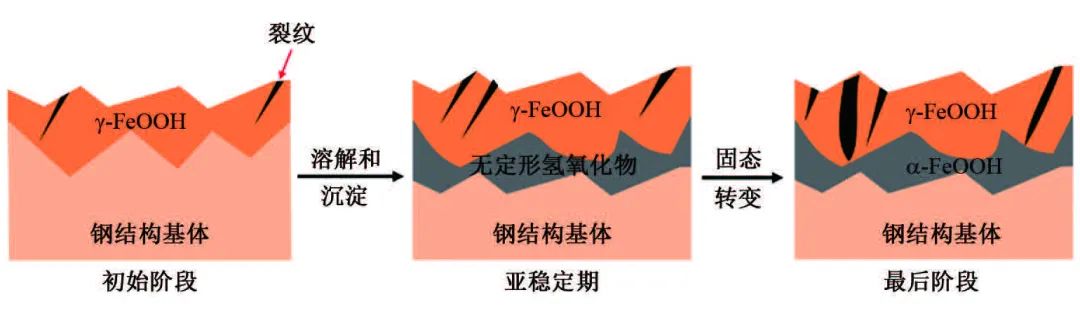 钢结构喷漆价格_钢结构喷漆多少钱一天_喷漆钢结构价格走势