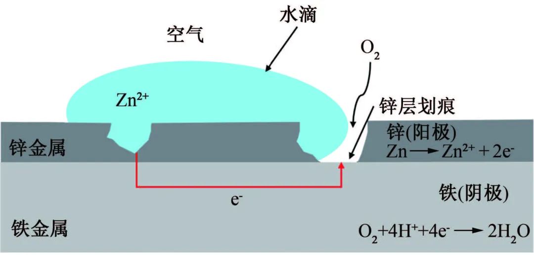 钢结构喷漆多少钱一天_喷漆钢结构价格走势_钢结构喷漆价格