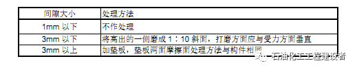 钢结构专题（15）扭剪式高强螺钉连接技术