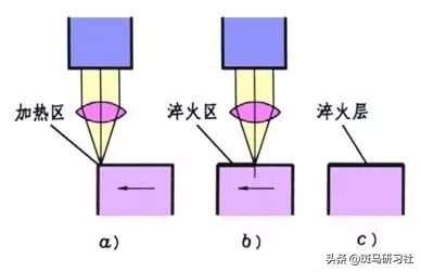 钢结构用材要求_钢结构用材_钢结构用料