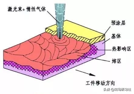 钢结构用材_钢结构用材要求_钢结构用料