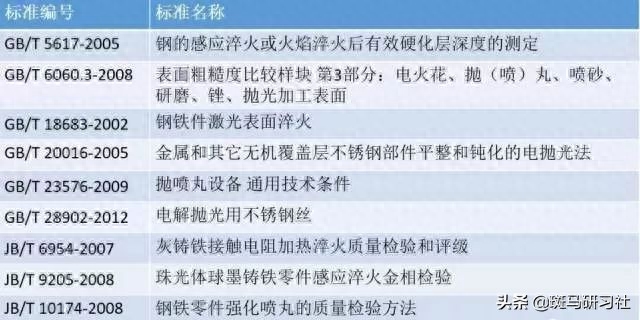 钢结构用材要求_钢结构用材_钢结构用料