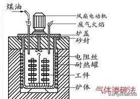 钢结构用料_钢结构用材_钢结构用材要求