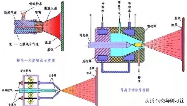 钢结构用材要求_钢结构用材_钢结构用料