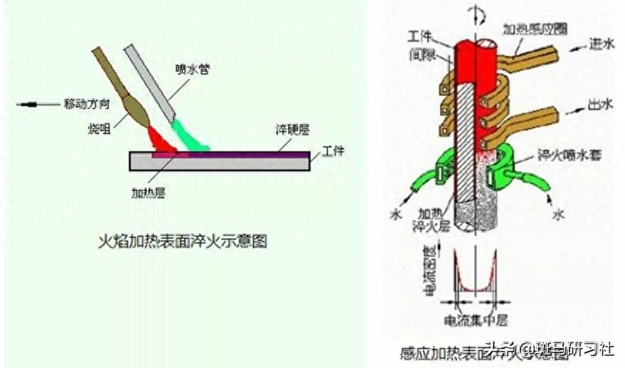 钢结构用材要求_钢结构用料_钢结构用材