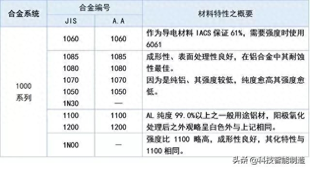 钢结构用材要求_钢结构用料_钢结构用材