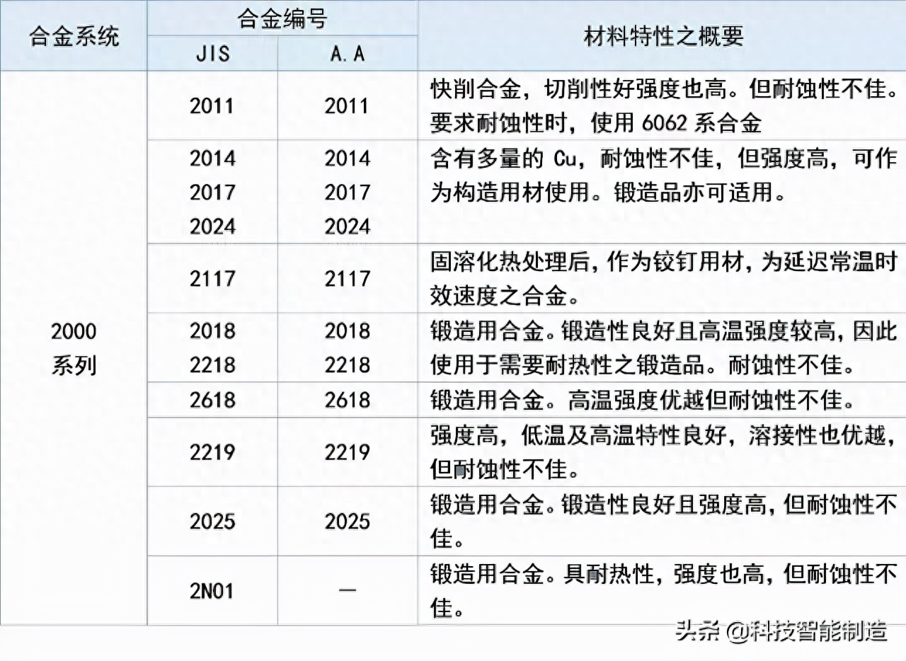 钢结构用料_钢结构用材_钢结构用材要求