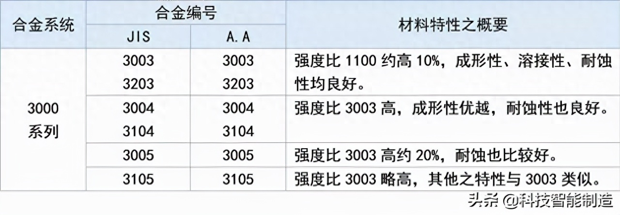 钢结构用材_钢结构用料_钢结构用材要求