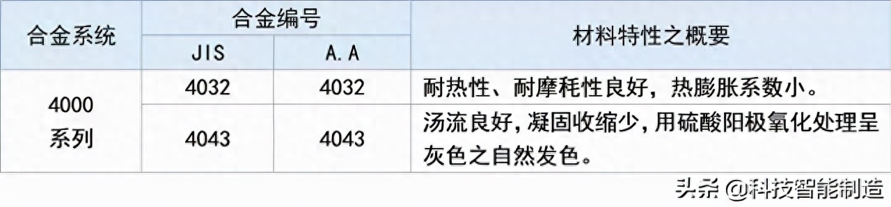 钢结构用材要求_钢结构用料_钢结构用材