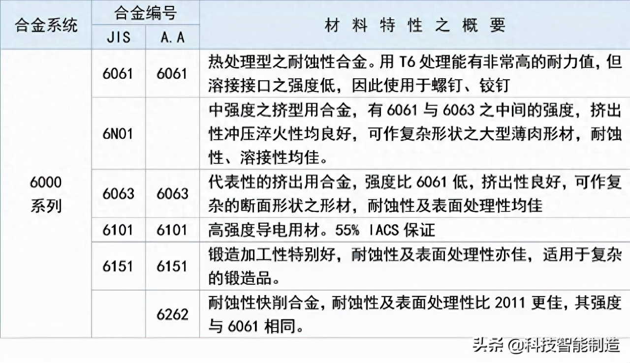 钢结构用材_钢结构用材要求_钢结构用料