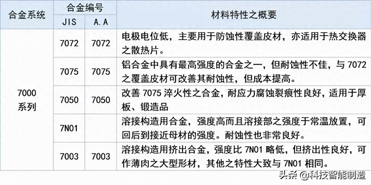 钢结构用材要求_钢结构用材_钢结构用料