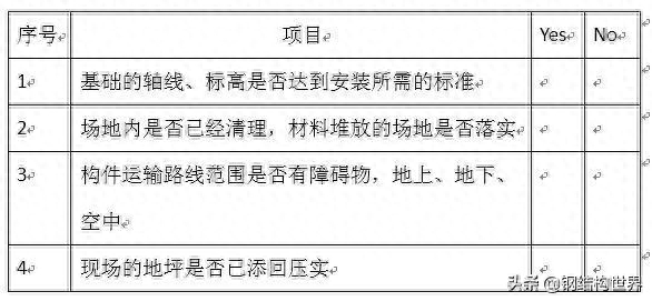 钢管桩的施工_钢闸门施工工地_钢结构施工安装新技术