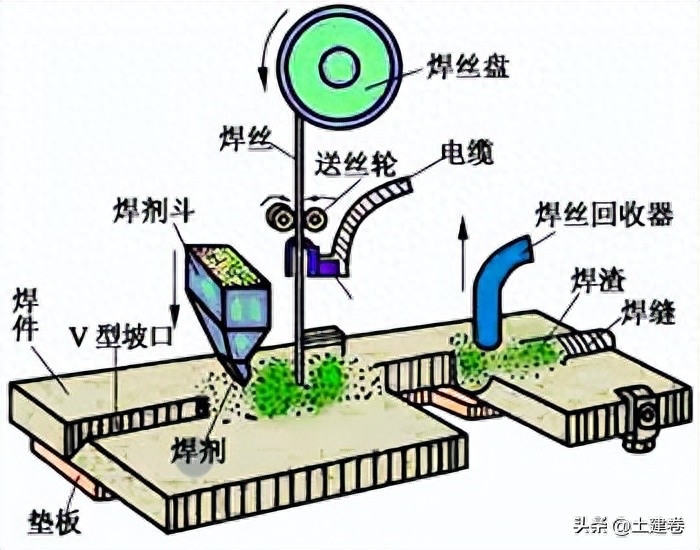 钢结构用材_钢结构用什么_钢结构材料的选用