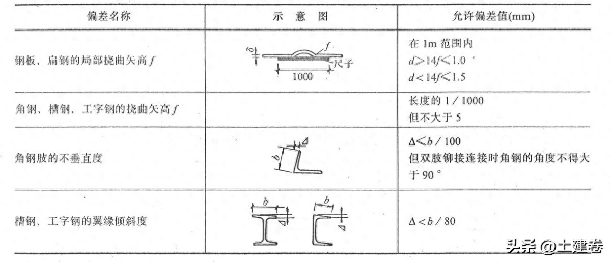 钢结构材料的选用_钢结构用什么_钢结构用材