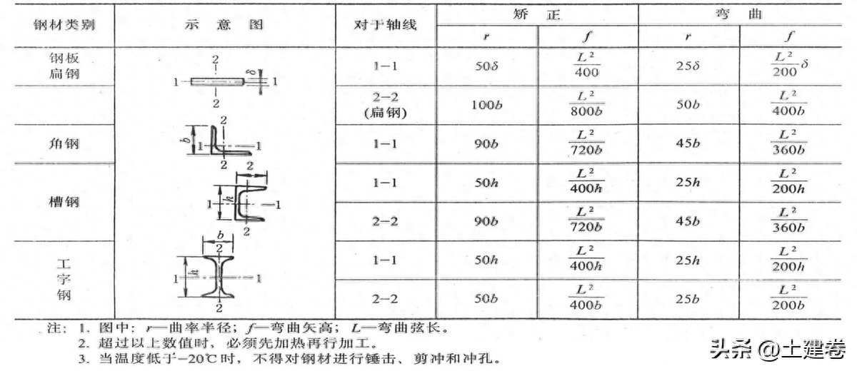 钢结构用材_钢结构材料的选用_钢结构用什么